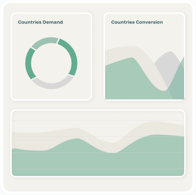 Track, Test & Optimise in Real Time